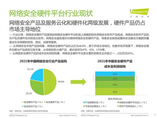 艾瑞咨询 2022年中国网络安全硬件平台行业研究报告 